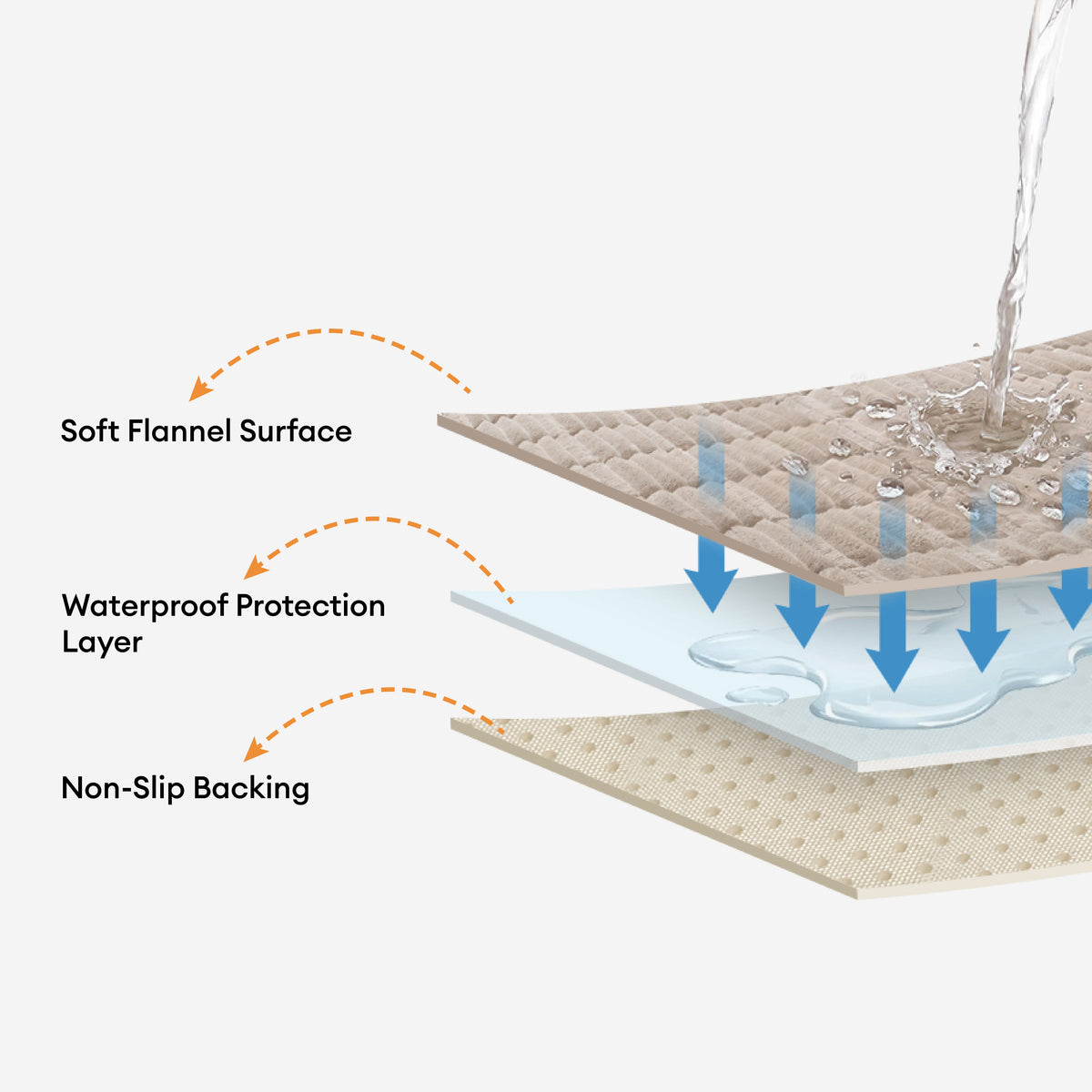 Waterproof One-Piece Flannel Sofa Cover with Quilted Look
